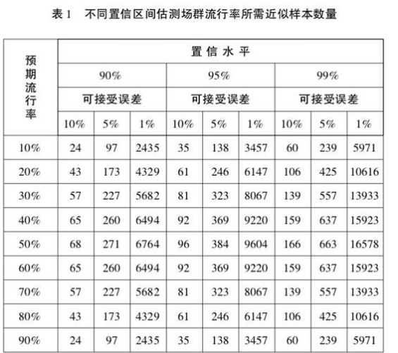 《国家布鲁氏菌病防治计划（2016—2020年）》发布